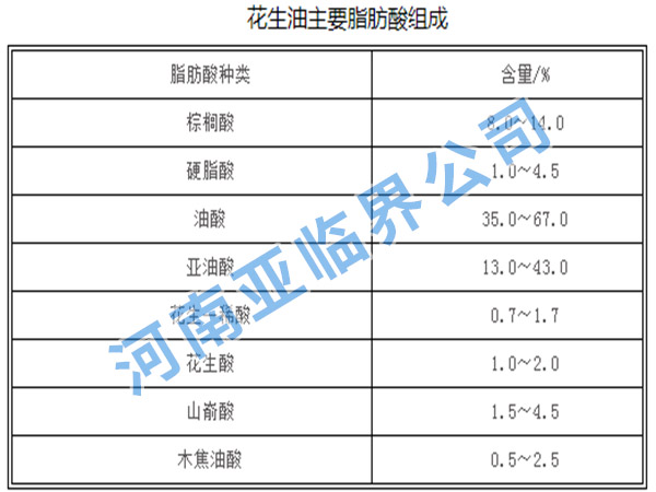 植物蛋白提取設(shè)備